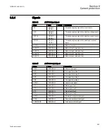 Предварительный просмотр 211 страницы ABB 650 series Technical Manual