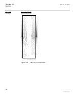 Предварительный просмотр 400 страницы ABB 650 series Technical Manual