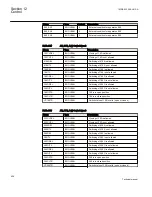 Предварительный просмотр 430 страницы ABB 650 series Technical Manual