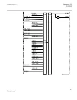 Предварительный просмотр 437 страницы ABB 650 series Technical Manual