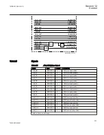 Предварительный просмотр 439 страницы ABB 650 series Technical Manual