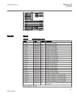 Предварительный просмотр 447 страницы ABB 650 series Technical Manual