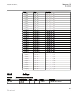 Предварительный просмотр 465 страницы ABB 650 series Technical Manual