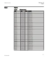 Предварительный просмотр 477 страницы ABB 650 series Technical Manual