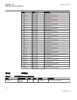 Предварительный просмотр 652 страницы ABB 650 series Technical Manual