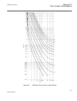 Предварительный просмотр 749 страницы ABB 650 series Technical Manual