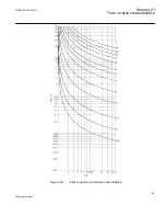 Предварительный просмотр 755 страницы ABB 650 series Technical Manual