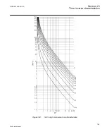 Предварительный просмотр 761 страницы ABB 650 series Technical Manual