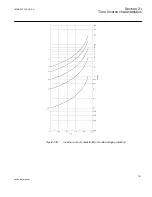 Предварительный просмотр 767 страницы ABB 650 series Technical Manual