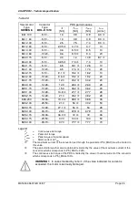 Preview for 15 page of ABB 8 Series Use And Installation  Manual