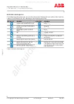 Preview for 6 page of ABB 80307300R Operation Manual