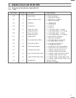 Предварительный просмотр 15 страницы ABB 8241 Operating Instructions Manual