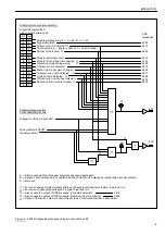 Предварительный просмотр 9 страницы ABB 88TK50-E/R1210 Module And Application Description