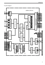 Предварительный просмотр 15 страницы ABB 88TK50-E/R1210 Module And Application Description