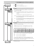 Preview for 21 page of ABB 9438 User Manual