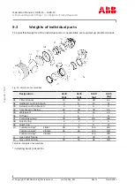 Preview for 94 page of ABB A 145 Operation Manual