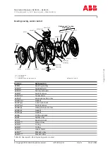 Preview for 145 page of ABB A 145 Operation Manual