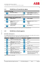 Предварительный просмотр 6 страницы ABB A100-H Series Original Assembly Instructions