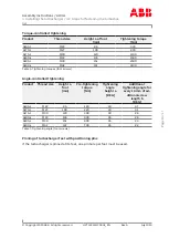 Preview for 15 page of ABB A100-L Series Original Assembly Instructions