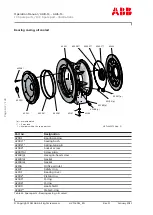 Предварительный просмотр 144 страницы ABB A130-M65 Operation Manual