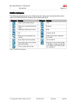 Preview for 7 page of ABB A130-M67 Operation Manual