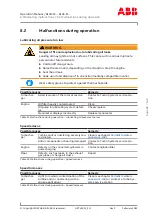 Предварительный просмотр 85 страницы ABB A135-M66l HT612192 Operation Manual