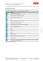 Preview for 11 page of ABB A155MDD002C1 Operation Manual