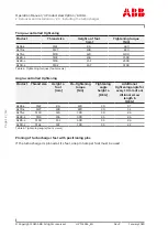 Preview for 40 page of ABB A170-L35 Operation Manual