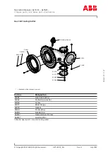 Preview for 139 page of ABB A170-M62 Operation Manual