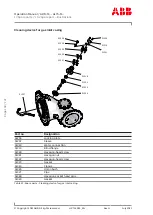 Preview for 140 page of ABB A170-M62 Operation Manual