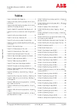 Preview for 148 page of ABB A170-M62 Operation Manual