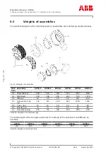 Preview for 74 page of ABB A200-L Operation Manual