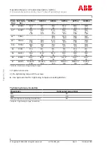 Preview for 122 page of ABB A255-L35 Original Operation Manual