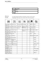 Preview for 30 page of ABB A43 User Manual