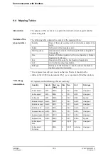 Preview for 108 page of ABB A43 User Manual