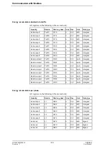 Preview for 109 page of ABB A43 User Manual