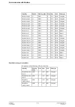 Preview for 110 page of ABB A43 User Manual