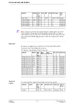 Preview for 112 page of ABB A43 User Manual