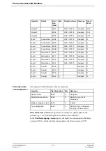 Preview for 113 page of ABB A43 User Manual