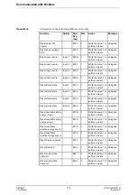 Preview for 116 page of ABB A43 User Manual