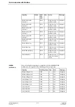 Preview for 117 page of ABB A43 User Manual