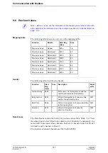 Preview for 127 page of ABB A43 User Manual