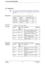 Preview for 140 page of ABB A43 User Manual