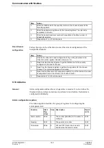 Preview for 149 page of ABB A43 User Manual