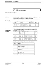 Preview for 153 page of ABB A43 User Manual