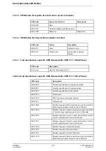 Preview for 192 page of ABB A43 User Manual