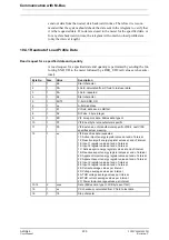 Preview for 230 page of ABB A43 User Manual