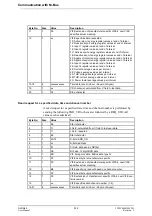 Preview for 232 page of ABB A43 User Manual