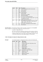 Preview for 266 page of ABB A43 User Manual