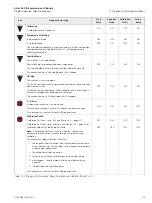 Предварительный просмотр 61 страницы ABB AAM631 Operating Instruction